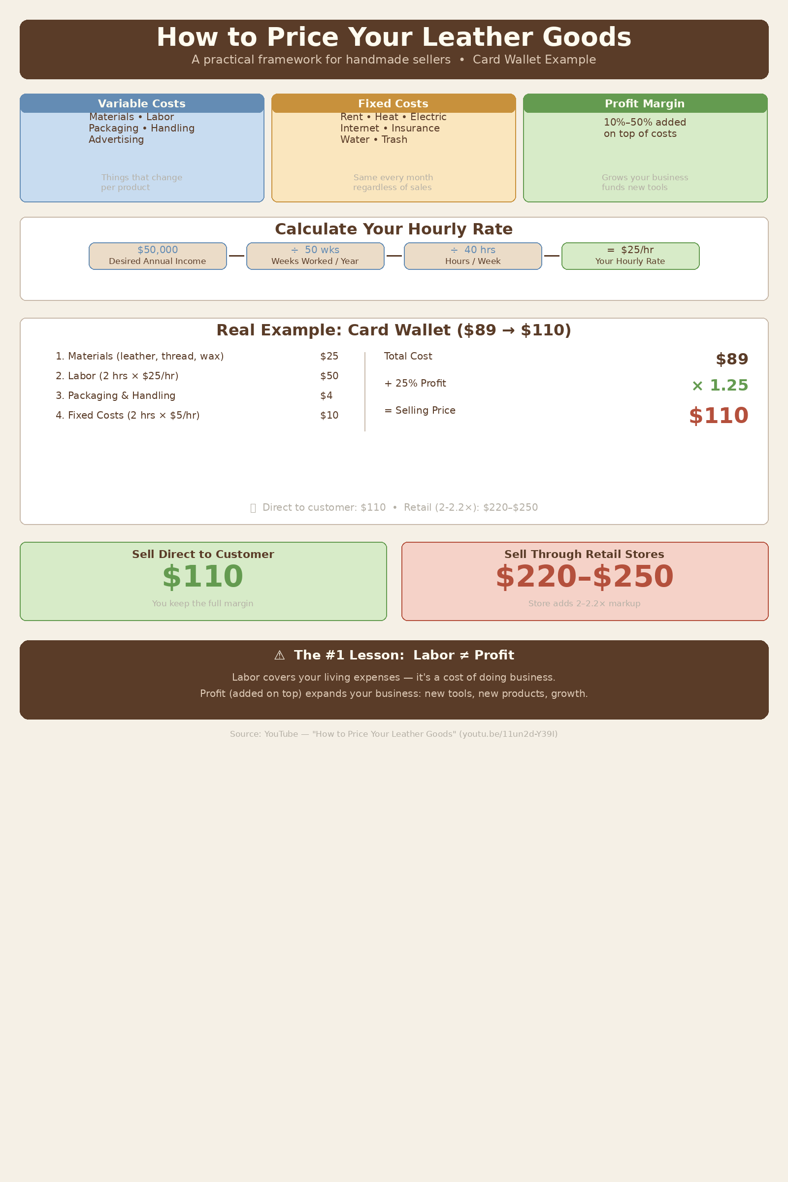 Pricing Leather Goods Infographic